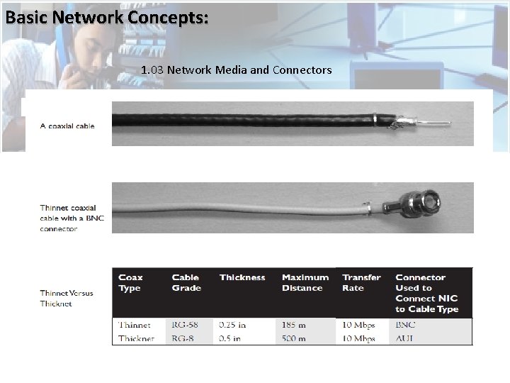 Basic Network Concepts: 1. 03 Network Media and Connectors  Basic Network Concepts: 1. 03 Network Media and Connectors