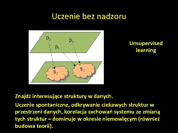 Uczenie bez nadzoru Unsupervised learning Znajdź interesujące struktury w danych. Uczenie spontaniczne, odkrywanie ciekawych