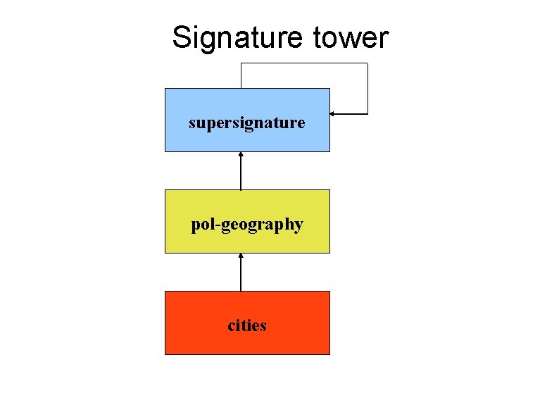 Signature tower supersignature pol-geography cities Signature tower supersignature pol-geography cities