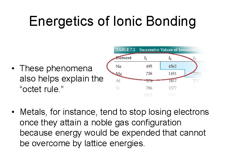Energetics of Ionic Bonding • These phenomena also helps explain the “octet rule. ”