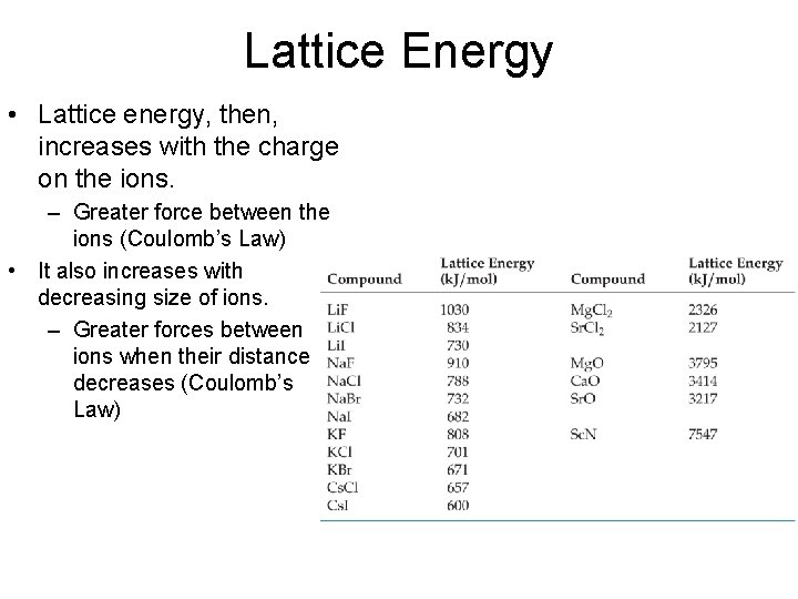 Lattice Energy • Lattice energy, then, increases with the charge on the ions. –