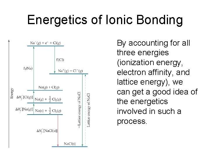 Energetics of Ionic Bonding By accounting for all three energies (ionization energy, electron affinity,