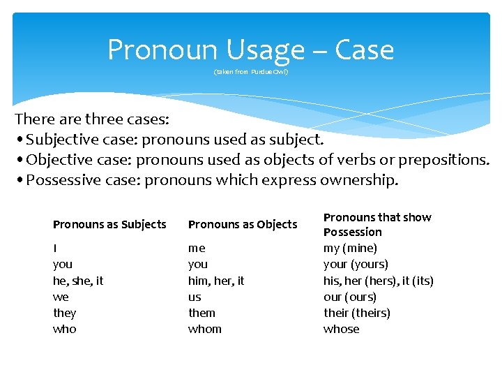 Pronoun Usage – Case (taken from Purdue Owl) There are three cases: • Subjective