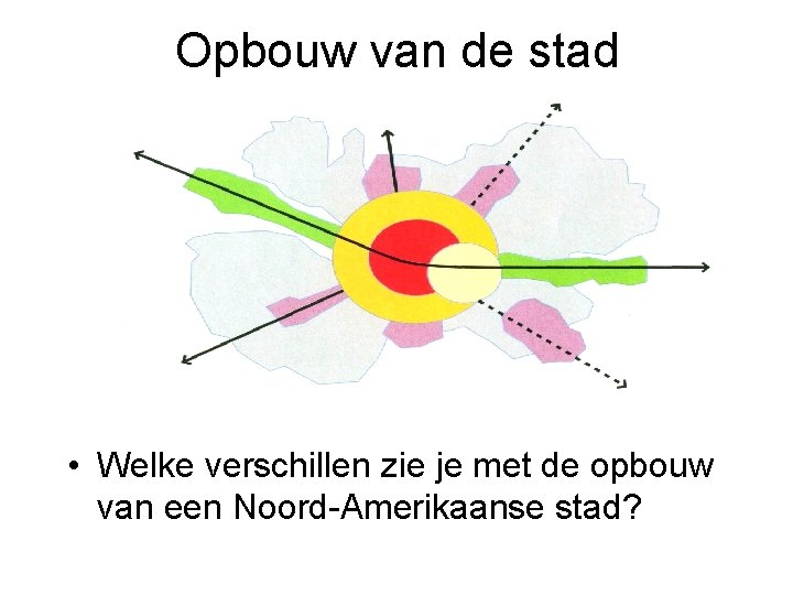 Opbouw van de stad • Welke verschillen zie je met de opbouw van een