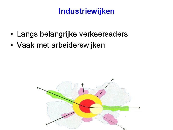 Industriewijken • Langs belangrijke verkeersaders • Vaak met arbeiderswijken 