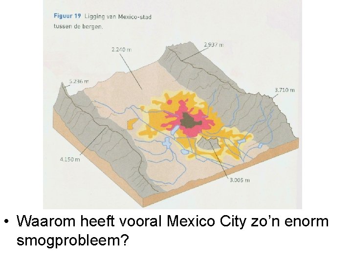  • Waarom heeft vooral Mexico City zo’n enorm smogprobleem? 