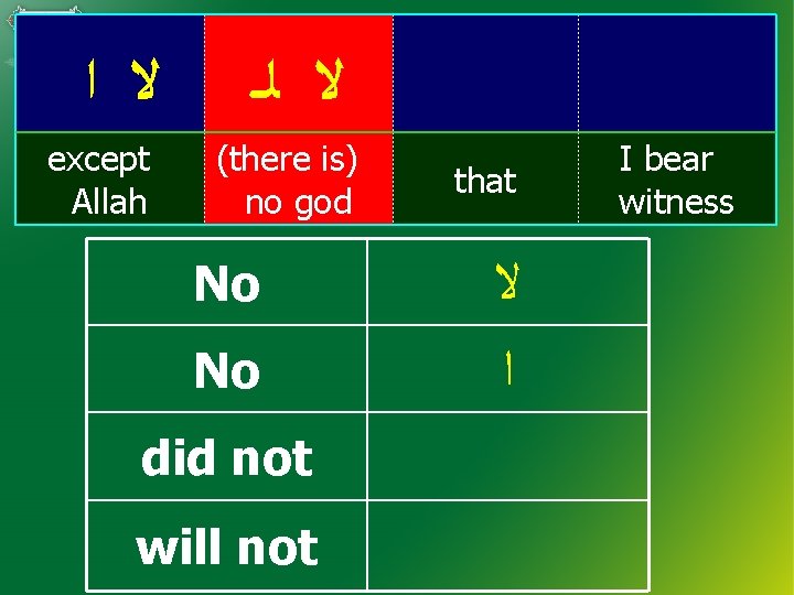  ﻻ ﺍ except Allah ﻻ ﻟـ (there is) no god No No did