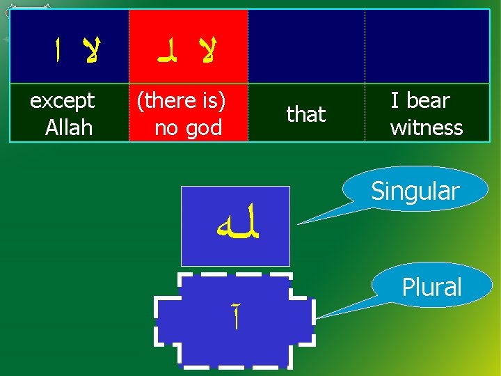  ﻻ ﺍ except Allah ﻻ ﻟـ (there is) no god that ﻟــﻪ آ