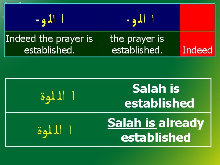  ﺍ ﺍﻟ ﻭ Indeed the prayer is established. ﺍ ﺍﻟ ﻭ the prayer