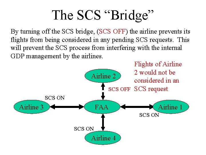 The SCS “Bridge” By turning off the SCS bridge, (SCS OFF) the airline prevents