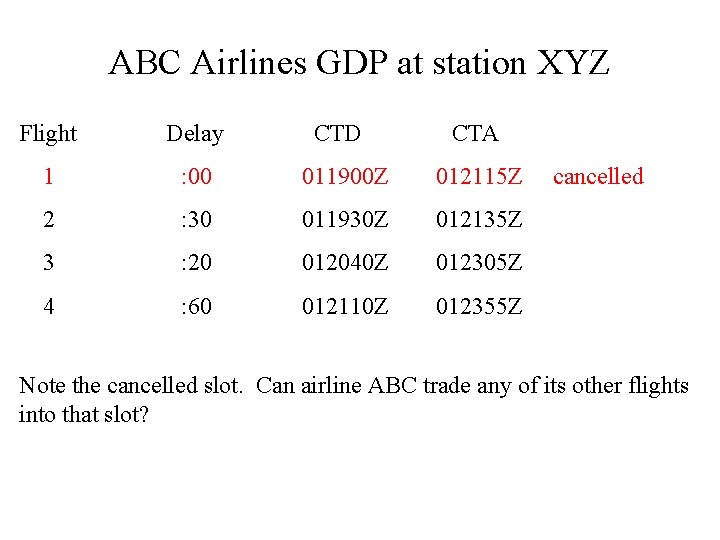 ABC Airlines GDP at station XYZ Flight Delay CTD CTA 1 : 00 011900