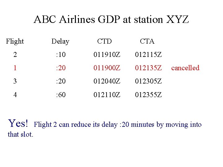 ABC Airlines GDP at station XYZ Flight Delay 2 : 10 011910 Z 012115