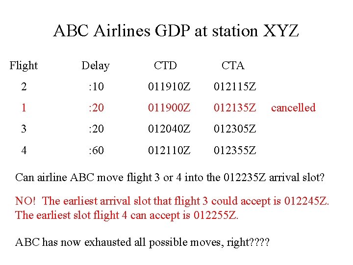 ABC Airlines GDP at station XYZ Flight Delay CTD CTA 2 : 10 011910