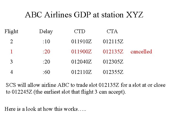 ABC Airlines GDP at station XYZ Flight Delay CTD CTA 2 : 10 011910
