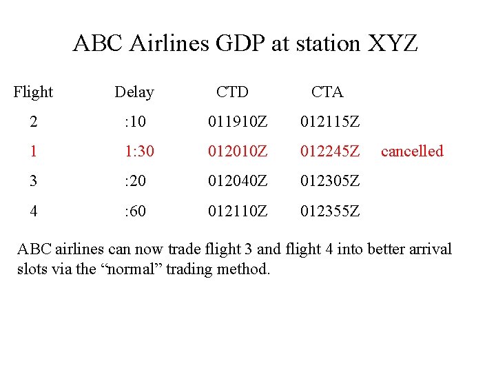 ABC Airlines GDP at station XYZ Flight Delay CTD CTA 2 : 10 011910