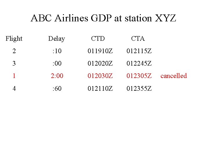 ABC Airlines GDP at station XYZ Flight Delay CTD CTA 2 : 10 011910