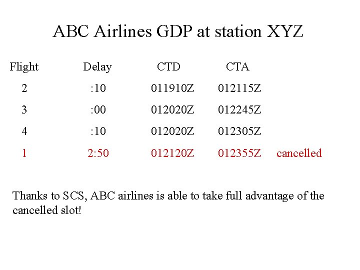 ABC Airlines GDP at station XYZ Flight Delay CTD CTA 2 : 10 011910
