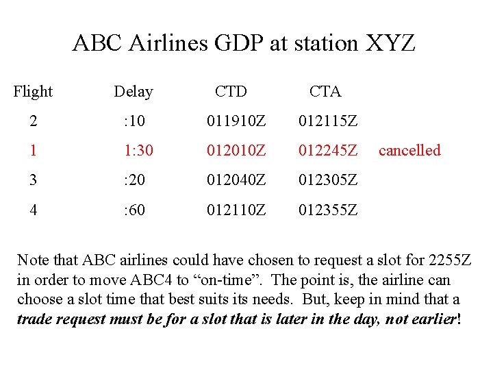 ABC Airlines GDP at station XYZ Flight Delay CTD CTA 2 : 10 011910