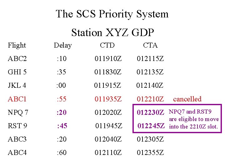 The SCS Priority System Station XYZ GDP Flight Delay CTD CTA ABC 2 :
