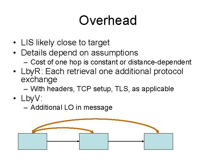 Overhead • LIS likely close to target • Details depend on assumptions – Cost