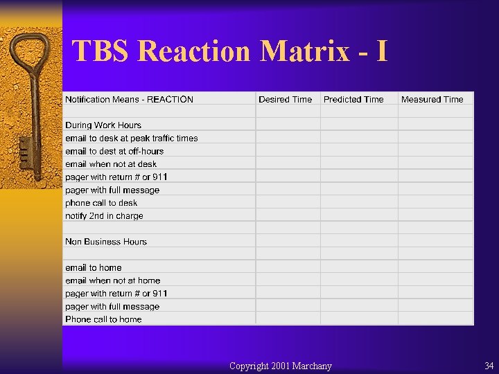 TBS Reaction Matrix - I Copyright 2001 Marchany 34 