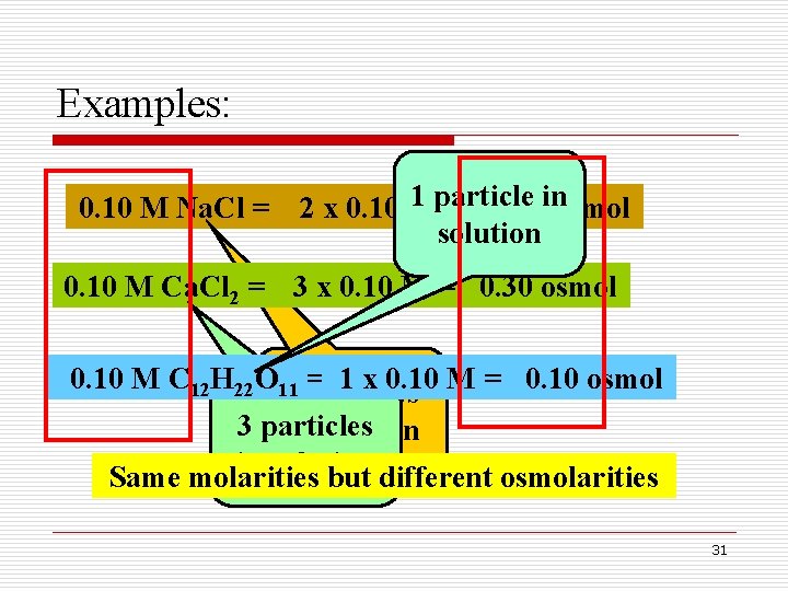 Examples: 0. 10 M Na. Cl = 1 particle 2 x 0. 10 M