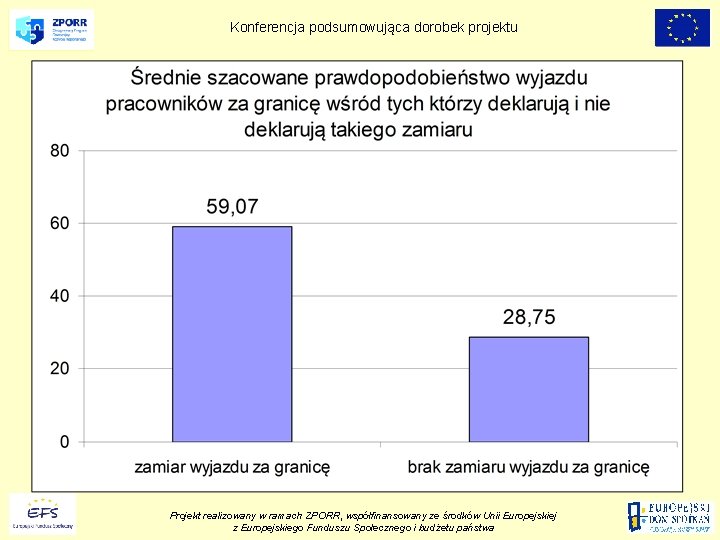 Konferencja podsumowująca dorobek projektu Projekt realizowany w ramach ZPORR, współfinansowany ze środków Unii Europejskiej