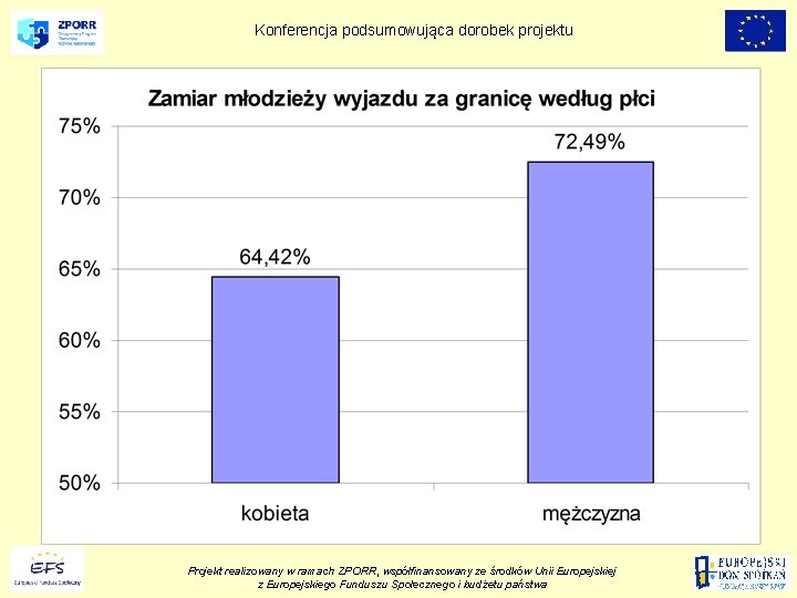 Konferencja podsumowująca dorobek projektu Projekt realizowany w ramach ZPORR, współfinansowany ze środków Unii Europejskiej