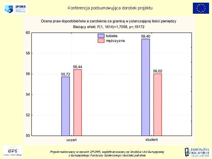 Konferencja podsumowująca dorobek projektu Projekt realizowany w ramach ZPORR, współfinansowany ze środków Unii Europejskiej