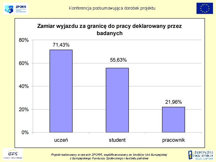 Konferencja podsumowująca dorobek projektu Projekt realizowany w ramach ZPORR, współfinansowany ze środków Unii Europejskiej