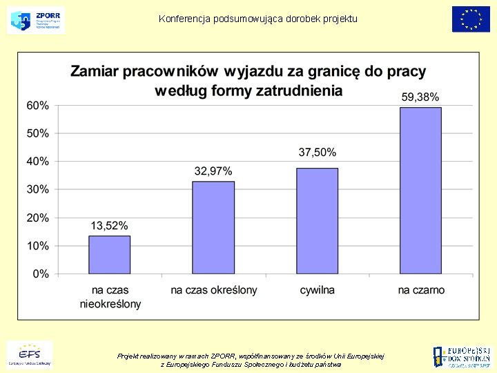 Konferencja podsumowująca dorobek projektu Projekt realizowany w ramach ZPORR, współfinansowany ze środków Unii Europejskiej