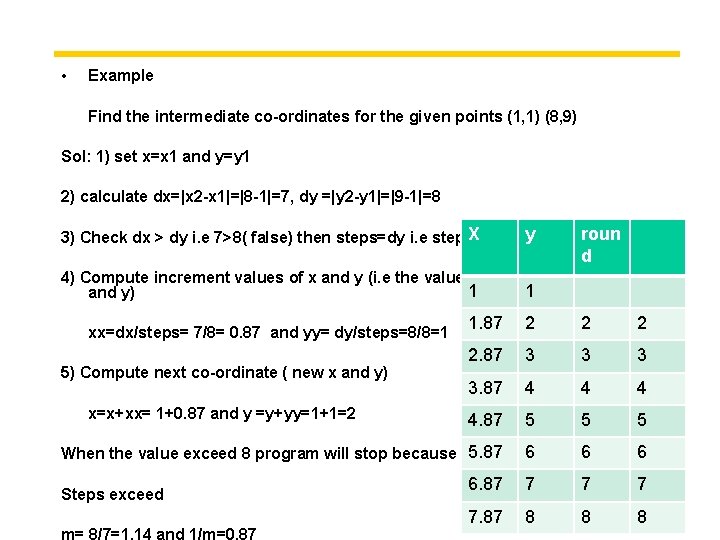  • Example Find the intermediate co-ordinates for the given points (1, 1) (8,