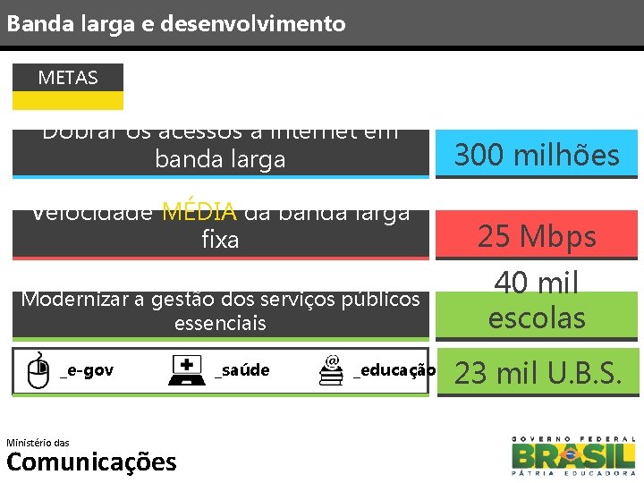 Banda larga e desenvolvimento METAS Dobrar os acessos à internet em banda larga 300