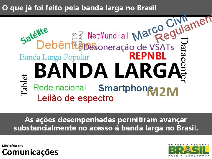 O que já foi feito pela banda larga no Brasil Net. Mundial Debêntures Desoneração