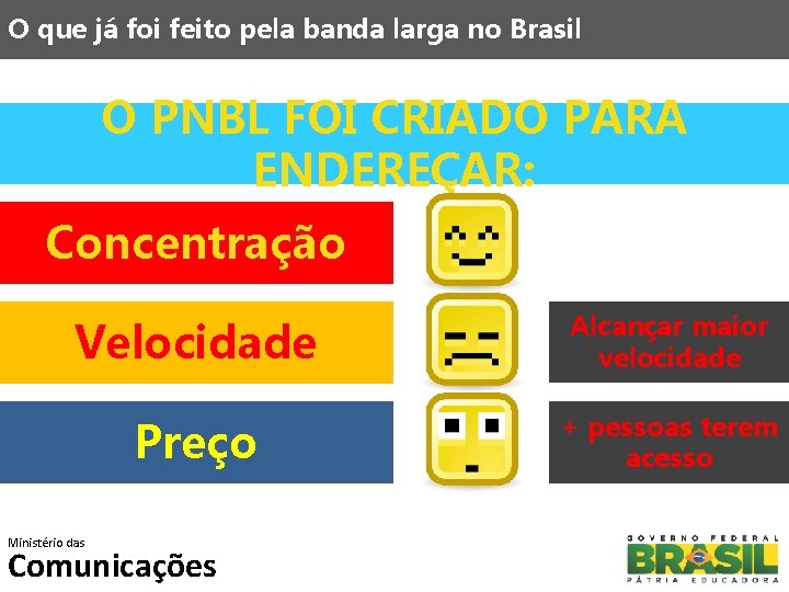 O que já foi feito pela banda larga no Brasil O PNBL FOI CRIADO