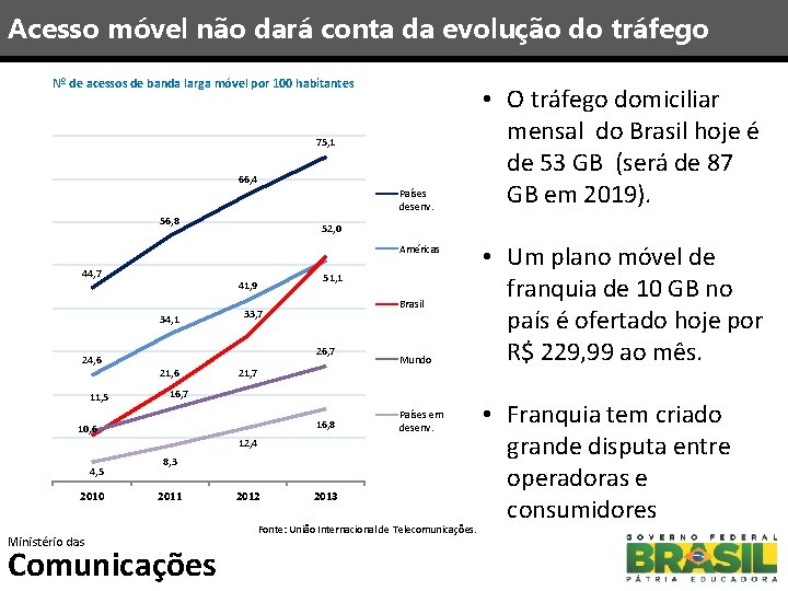 Acesso móvel não dará conta da evolução do tráfego Nº de acessos de banda