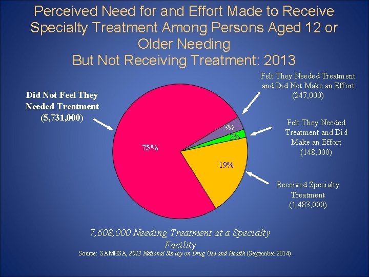 Perceived Need for and Effort Made to Receive Specialty Treatment Among Persons Aged 12