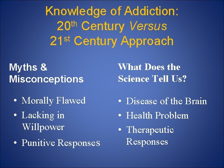 Knowledge of Addiction: 20 th Century Versus 21 st Century Approach Myths & Misconceptions