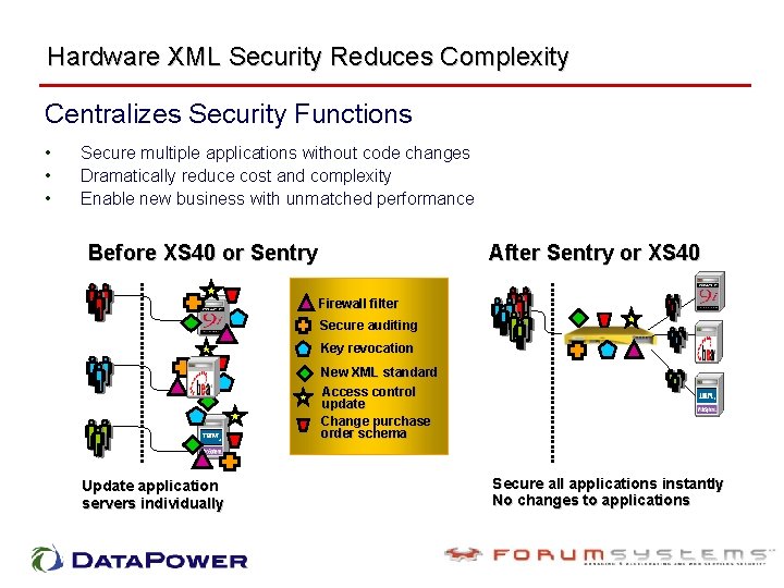 Hardware XML Security Reduces Complexity Centralizes Security Functions • • • Secure multiple applications