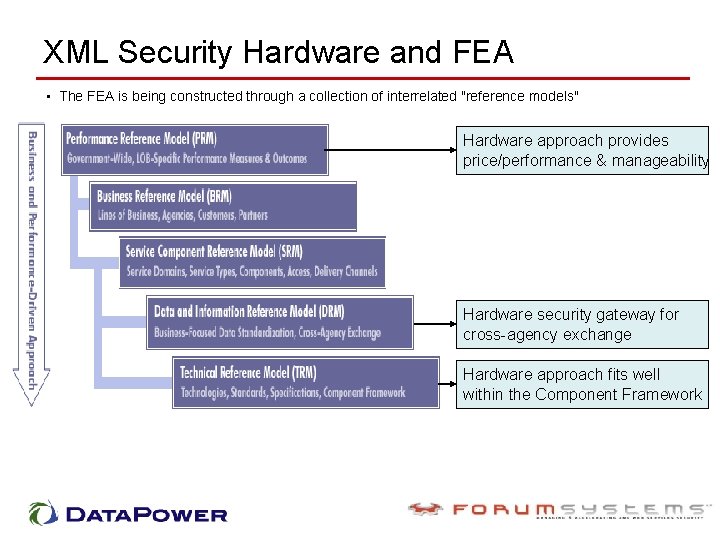 XML Security Hardware and FEA • The FEA is being constructed through a collection