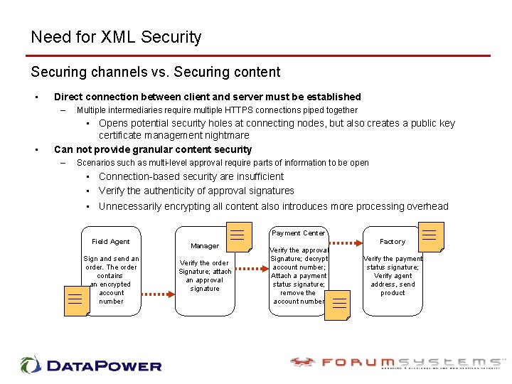 Need for XML Security Securing channels vs. Securing content • Direct connection between client