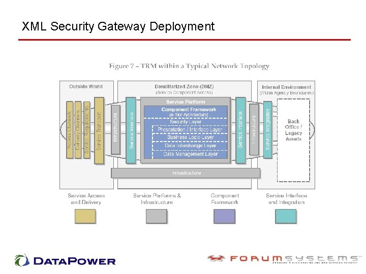 XML Security Gateway Deployment 