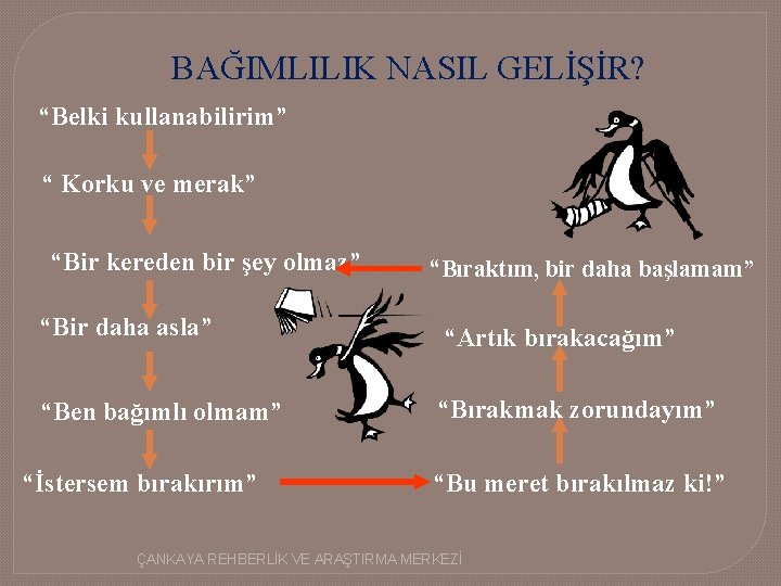 BAĞIMLILIK NASIL GELİŞİR? “Belki kullanabilirim” “ Korku ve merak” “Bir kereden bir şey olmaz”