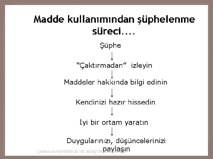 MERAK ÇANKAYA REHBERLİK VE ARAŞTIRMA MERKEZİ 