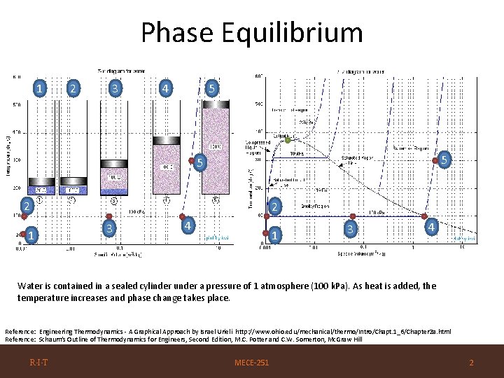 Phase Equilibrium 1 2 3 4 5 5 5 2 1 2 3 4