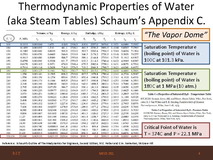 Thermodynamic Properties of Water (aka Steam Tables) Schaum’s Appendix C. “The Vapor Dome” Saturation