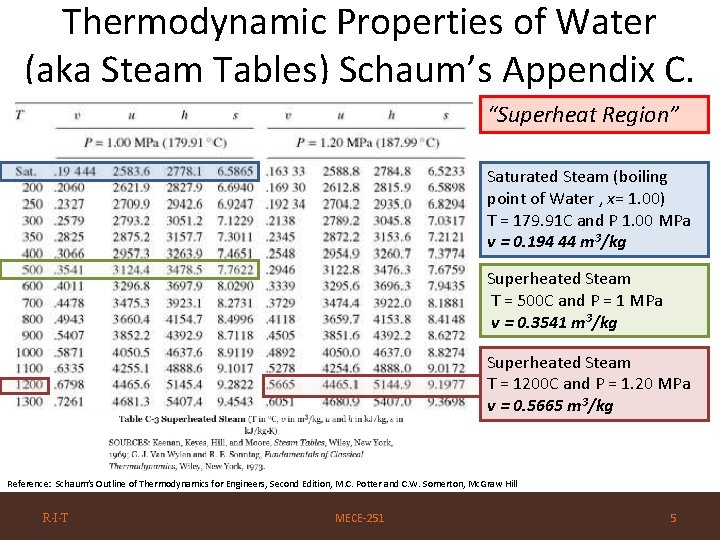 Thermodynamic Properties of Water (aka Steam Tables) Schaum’s Appendix C. “Superheat Region” Saturated Steam