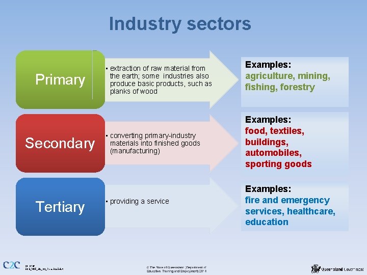 Industry sectors Primary Secondary Tertiary 10 of 16 ECB_Y 05_U 2_SS_Reas. Bus. Exist •