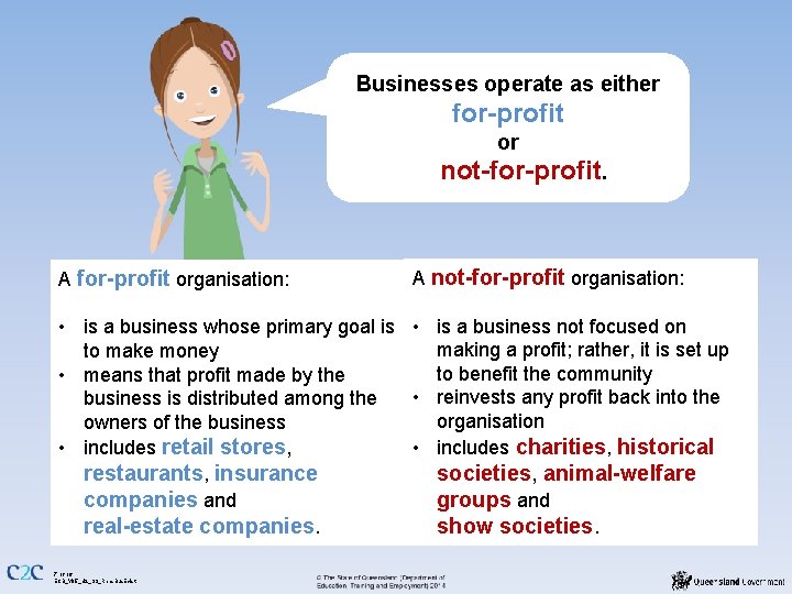 Businesses operate as either for-profit or A not-for-profit. A for-profit organisation: A not-for-profit organisation: