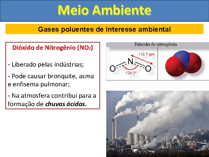 Meio Ambiente Gases poluentes de interesse ambiental Dióxido de Nitrogênio (NO 2) - Liberado